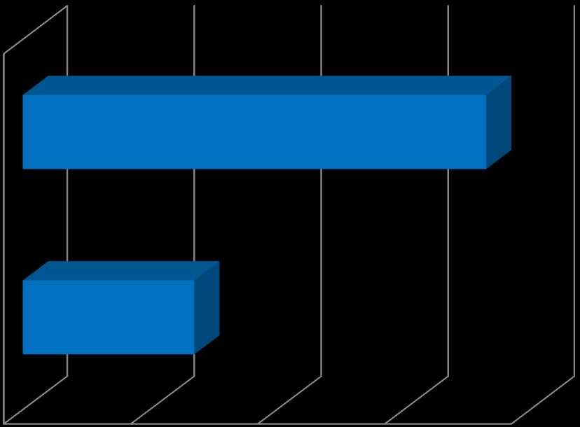 Graf 9 Četnosti (%) konzumace syrového mléka rizikovými skupinami.