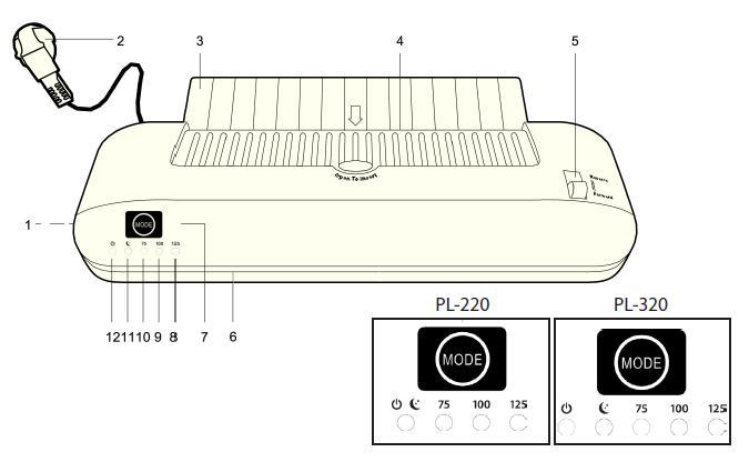 Návod k obsluze 1. hlavní vypínač I/O 2. napájecí kabel 3. podavač 4. vstupní štěrbina 5. páčka zpětného chodu 6. výstupní štěrbina 7. tlačítko MODE pro nastavení laminování 8.