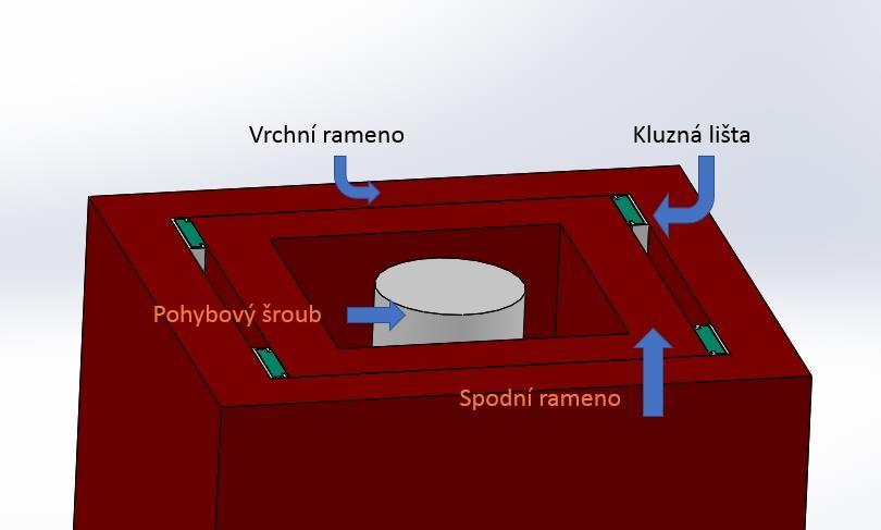 moment. Přenos ohybového momentu z vnitřního na vnější rameno budu realizovat za pomoci kluzné lišty mezi rameny od firmy Murtfeldt (Obr. 7).