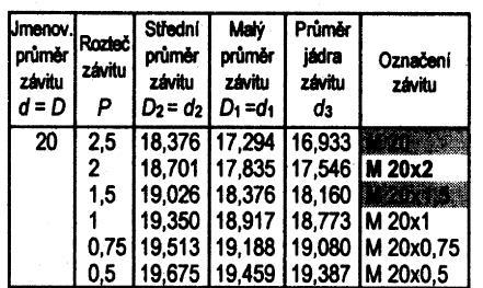 Z tabulky na Obr. 31. odečtu: [3] Obr. 30.