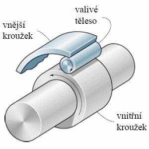 3 CÍLENÁ MODIFIKACE NEKONFORMNÍCH POVRCHŮ Nekonformní povrchy se stýkají ve velmi malé ploše, která je až o tři řády menší než v případě konformních povrchů.