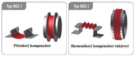 Jednotlivé druhy kompenzátorů se aplikují v závislosti na tvaru