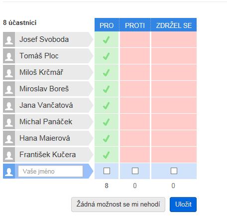 PŘÍTOMNO: PRO: 8 PROTI: 0 ZDRŽEL SE: 0 VÝSLEDEK: přijato V Liberci 26. 6.