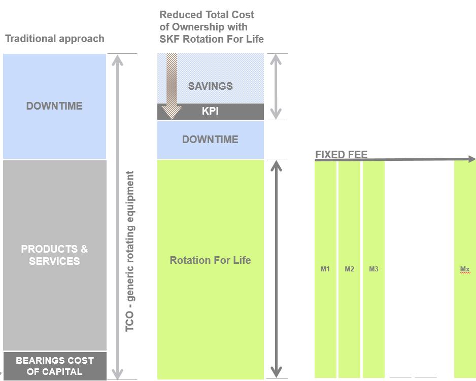 Digitalizace a obchodní modely Rotation for Life Performance