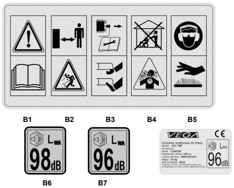 1 - VYSVĚTLENÍ SYMBOLŮ Typový štítek B1: Před použitím si pečlivě přečtěte tento návod. B2: Ostatní osoby udržujte v bezpečné vzdálenosti od pracoviště. B3: Riziko poranění rukou a nohou.