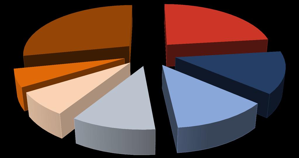 Podíl pojišťoven na celkovém předepsaném smluvním pojistném v ŽP % ČP KOOP PČS ING ČSOBP GP Ostatní 2012 23,1 13,2 12,1