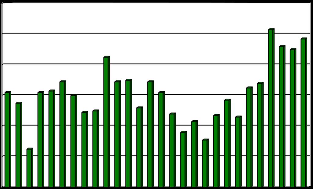 Těžiště lovu je situováno do honiteb na Moravskobudějovicku, kde bylo uloveno 44,44% vykázané zvěře. Třebíčsko vykazuje lov 35,80% a Náměšťsko 19,75%.