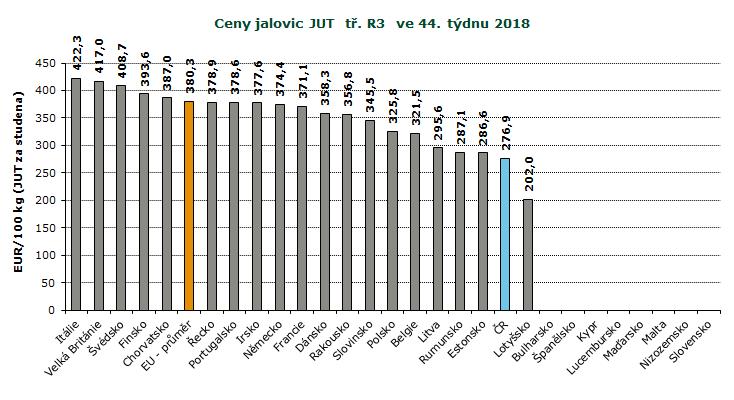 : ceny jsou bez DPH a zahrnují dopravní náklady, : ceny jsou