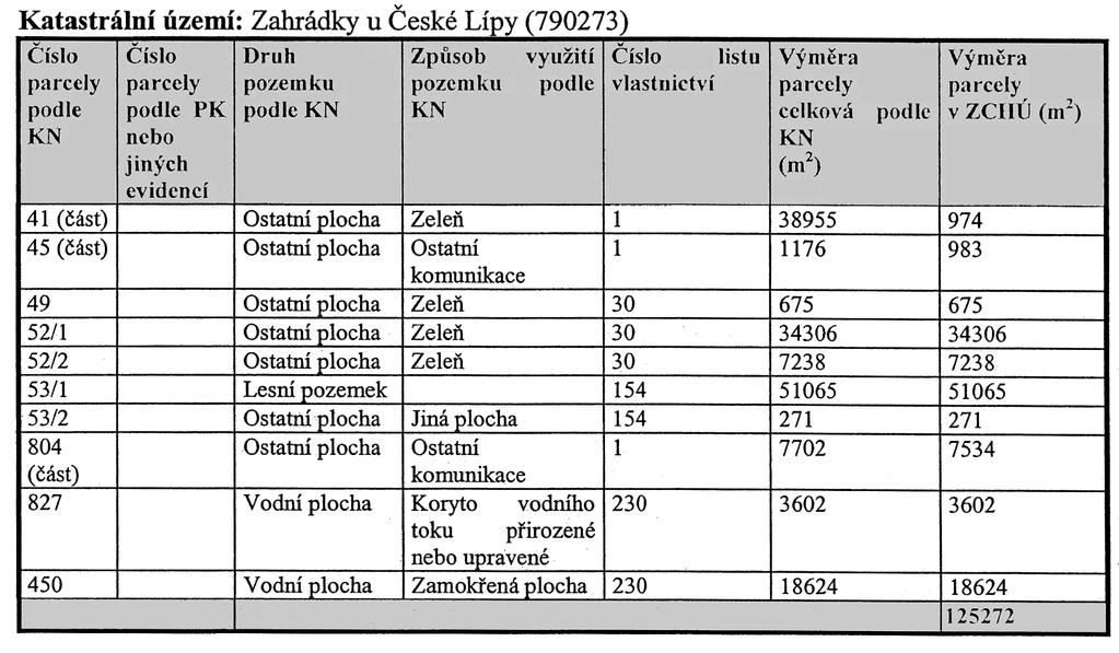 Strana 5 Věstník právních předpisů Libereckého kraje Částka 1/2013 Soupis parcel