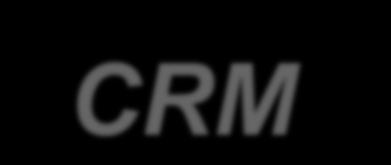 CRM