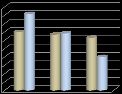 Procenta Šárka Tomová napovědět, že se jedná o nádorové onemocnění. Pouze 31 pacientů (20%) dostalo informaci o screeningových programech, které v současnosti probíhají v České republice.