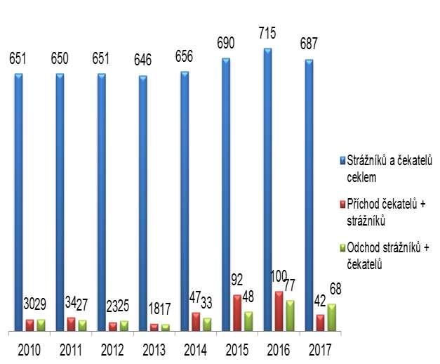 Tato zpráva podává informace o aktuálním vývoji na úseku veřejného pořádku a výsledcích práce Městské policie Ostrava ve všech oblastech její činnosti.