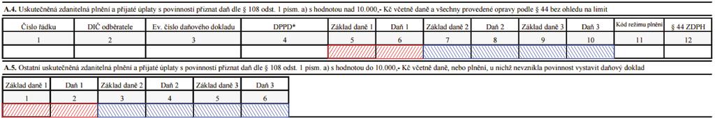 C. ODDÍL - Kontroní řádky na Daňové přiznání k DPH (DaP) řádek DaP 1 A.4. + A.5. celkem základy daně u základní sazby DPH 2 A.4. + A.5. celkem základy daně u první snížené a druhé snížené sazby DPH 40 B.