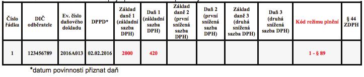 režimů a pokud ano, tak o který zvláštní režim se přesně jedná (defaultně přednastavena hodnota 0 běžné plnění ): 0 běžné plnění 1-89 zvláštní režim pro cestovní službu 2-90 zvláštní režim pro