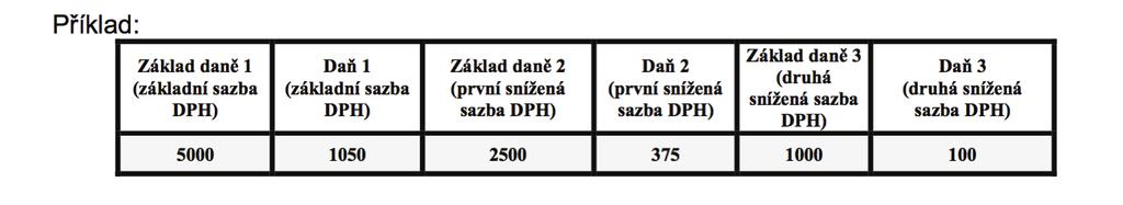 A.5. Ostatní uskutečněná zdanitelná plnění a přijaté úplaty s povinností přiznat daň dle 108 odst. 1 písm. a) s hodnotou do 10.