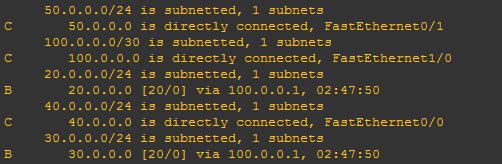 BGP tabulka R1.