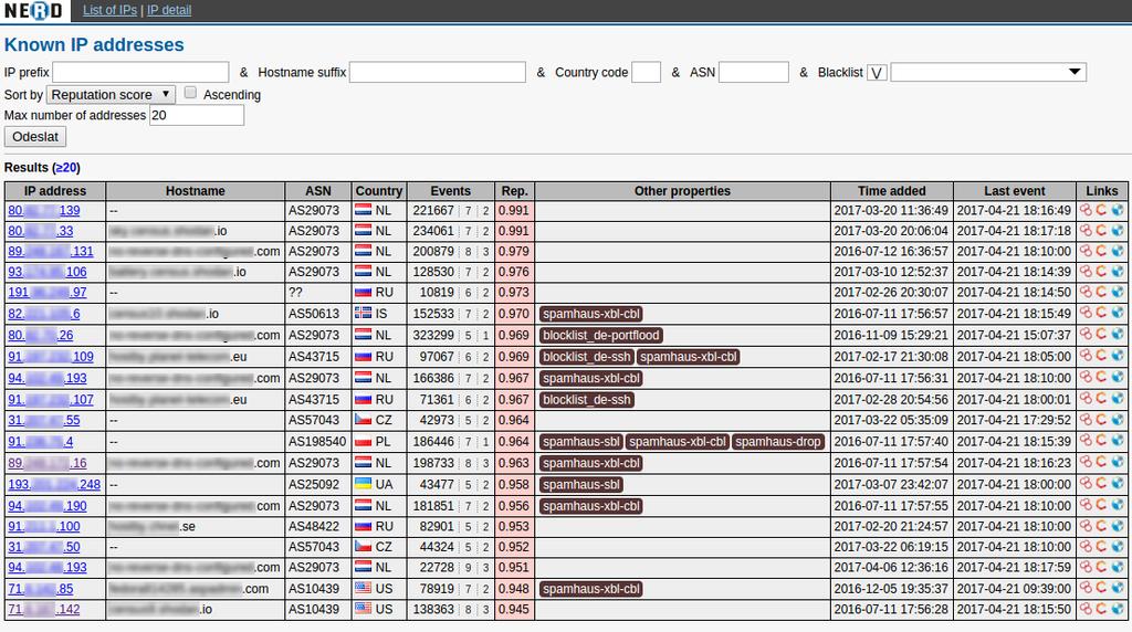 1.2. Network Entity Reputation Database - NERD Obrázek 1.