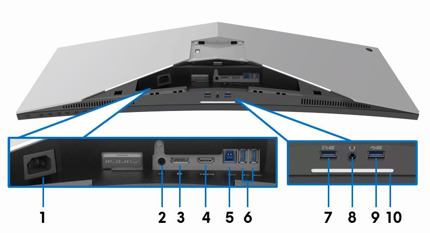 Pohled zezadu a spodní pohled Pohled zezadu a spodní pohled bez podstavce monitoru Označení Popis Použití 1 Napájecí konektor Připojte napájecí kabel (dodaný s monitorem).