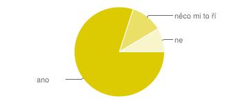 UTB ve Zlíně, Fakulta aplikované informatiky, 2012 75 6 VYHODNOCENÍ DOTAZNÍKOVÉHO ŠETŘENÍ 6.