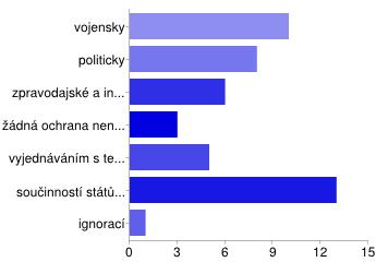 UTB ve Zlíně, Fakulta aplikované informatiky, 2012 79 Otázka číslo 8. Jak nejlépe vzdorovat terorismu?