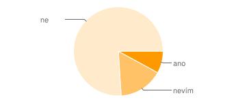 účinná 7%, vyjednávání s teroristy 11, součinností států a organizací 28%, ignorací 2%. Otázka číslo 10.