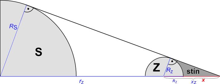 Obrázek 1: Názorné zobrazení stínu, který vrhá Země. Obrázek není v měřítku. 1 au = r Z, délka stínu od povrchu: x, délka stínu od středu Země: x Z.