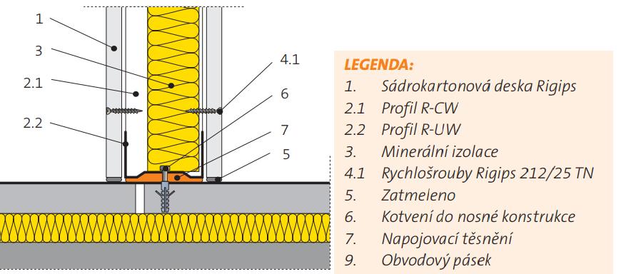 Obr. 3: Napojení příčky při přerušení plovoucí podlahy.