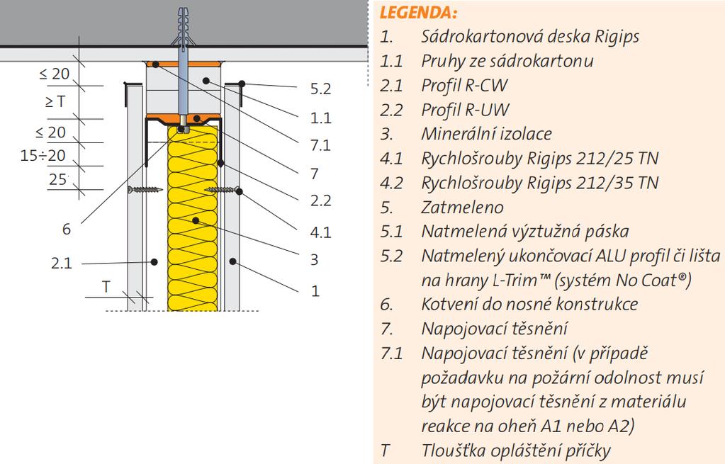 Napojení příčky bez podhledu se řeší převážně pomocí kluzného napojení příčky na strop (Obr. 4).