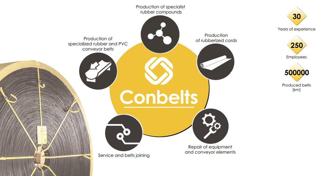 Conbelts