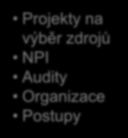 Strategie výběru zdrojů