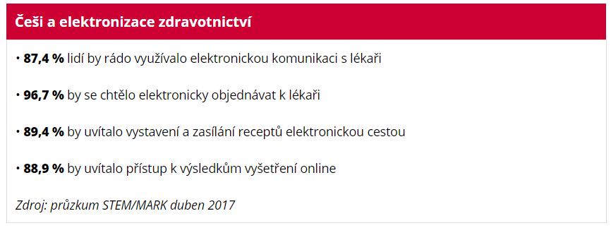 8 Čeští pacienti elektronizaci