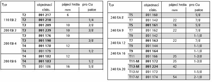 nucené otevírání T : není použito M : vestavěn šroub pro ruční otevření Přehled ventilů Poznámka : hodnoty výkonů v kapalině jsou udávány pro vypařovací teplotu +4 C,