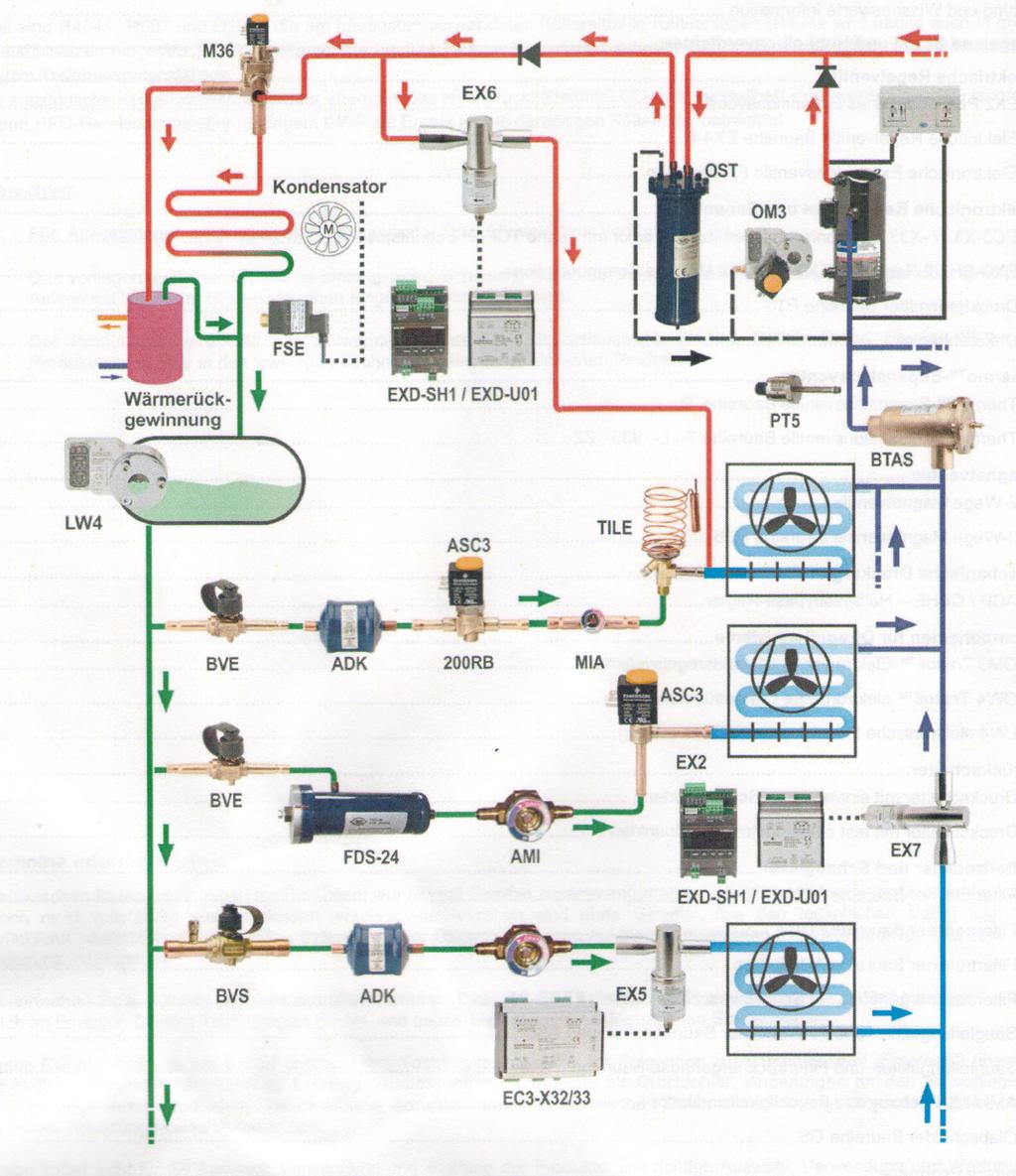 Chladící okruh s komponenty Alco Controls Na obrázku je znázorněn chladící okruh osazený komponenty Alco Controls.