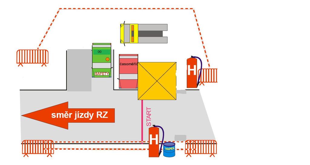 VYBAVENÍ STANOVIŠŤ Prvky na které se nesmí zapomenout START startovní čára START hasící přístroje (2 x min.