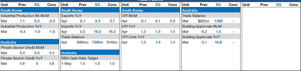 Asset Research, Bloomberg, Ekonomický a