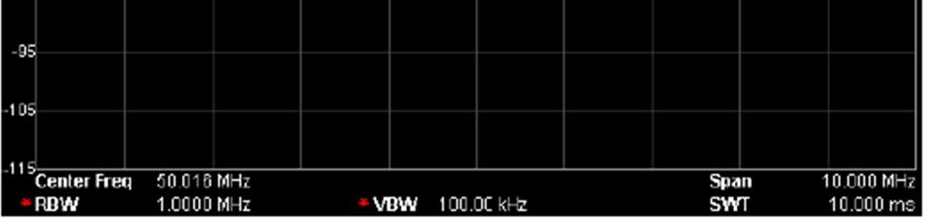 optimálně. Scale type Nastavení stupnice pro osu Y na Lin, nebo Log (výchozí nastavení je Log).