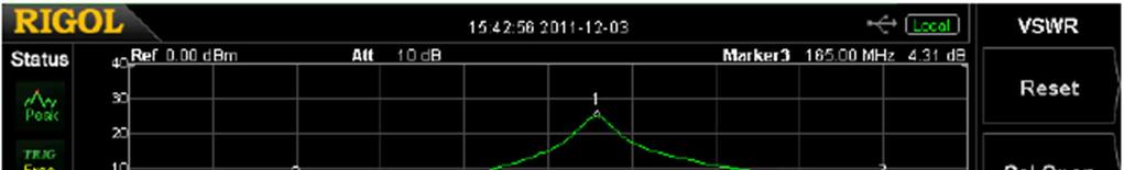 Measurement Function Tato funkce je volitelná u modelu DSA815 a je dostupná, jen když máte nainstalovanou sadu pro pokročilé měření.