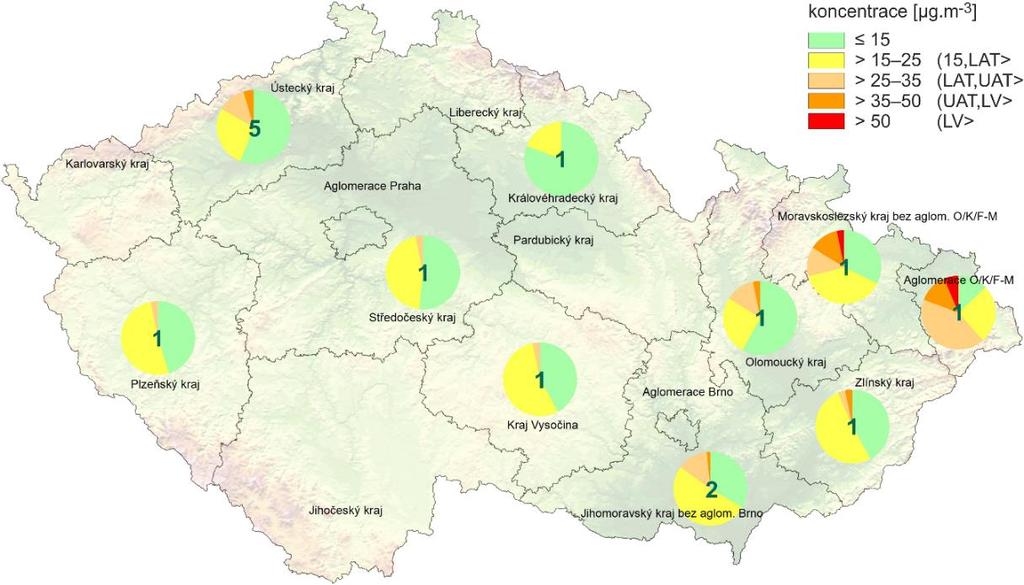 III.2 Denní koncentrace PM 10 na venkovských stanicích v květnu 2017 Průměrné denní koncentrace PM 10 přesáhly v květnu hodnotu imisního limitu (LV) na venkovských 3 stanicích v kraji
