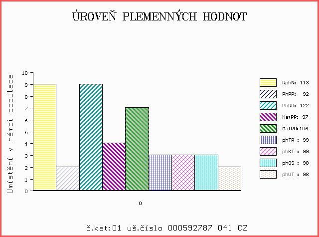 Číslo : 592787 041 CZ CRIXUS RED SR Číslo katalogu 1 Dat.nar. : 26.03.2016 Plemeno : G100 Aberdeen Angus Chovatel : Tůma Oldřich, Marianské Lázně Majitel : Tůma Oldřich, Marianské Lázně.