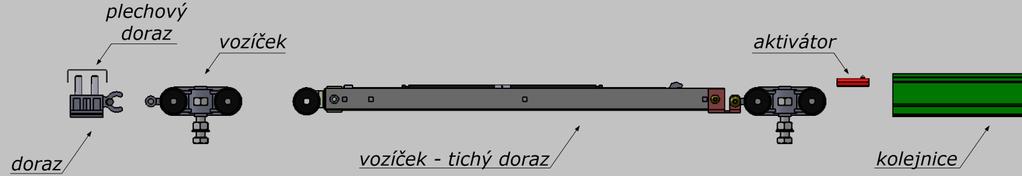 2) Do kolejnice zasuňte komponenty pojezdů. Jednotlivé komponenty je nutné zasouvat ve správném pořadí (viz detail).