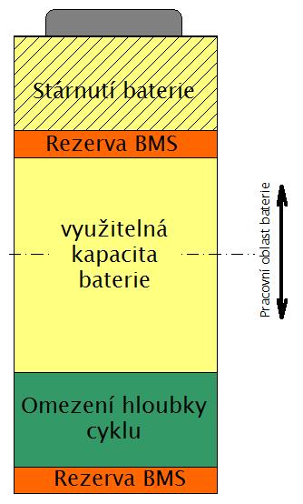 VYUŽITÍ PŘEDPOVĚDI VÝROBY PRO LOKÁLNÍ ŘÍZENÍ Záleží na konkrétním případu - Co je možné lokálně řídit (zátěže, bateriové úložiště ) - Jak lze systém provozovat (technické a ekonomicko-legislativní