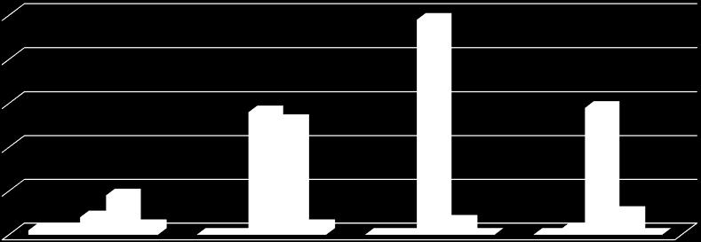 bezpečnost Neurčeno 49 28 26 29 9 4 1 1 3 5 2 0 0 2 0 0 0 0 1 0 1. čtvrtletí 2. čtvrtletí 3. čtvrtletí 4.