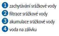 ilý h výdajů Mi.