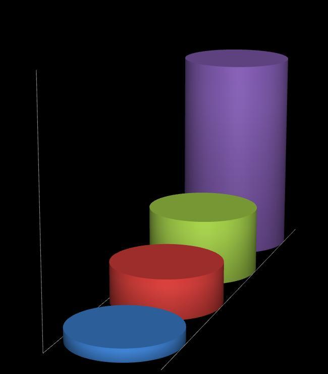 měření za 1 rok a za 5 let Ekonomická návratnost je vypočítána podle vzorce (1.14), kde investiční náklady nejsou tak vysoké, aby se investice nevrátila.