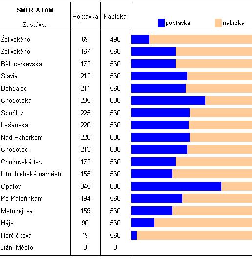 průzkumy ve VHD komplexní průzkum lístečkový průzkum nebo