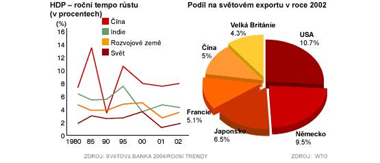 Ekonomika 4.