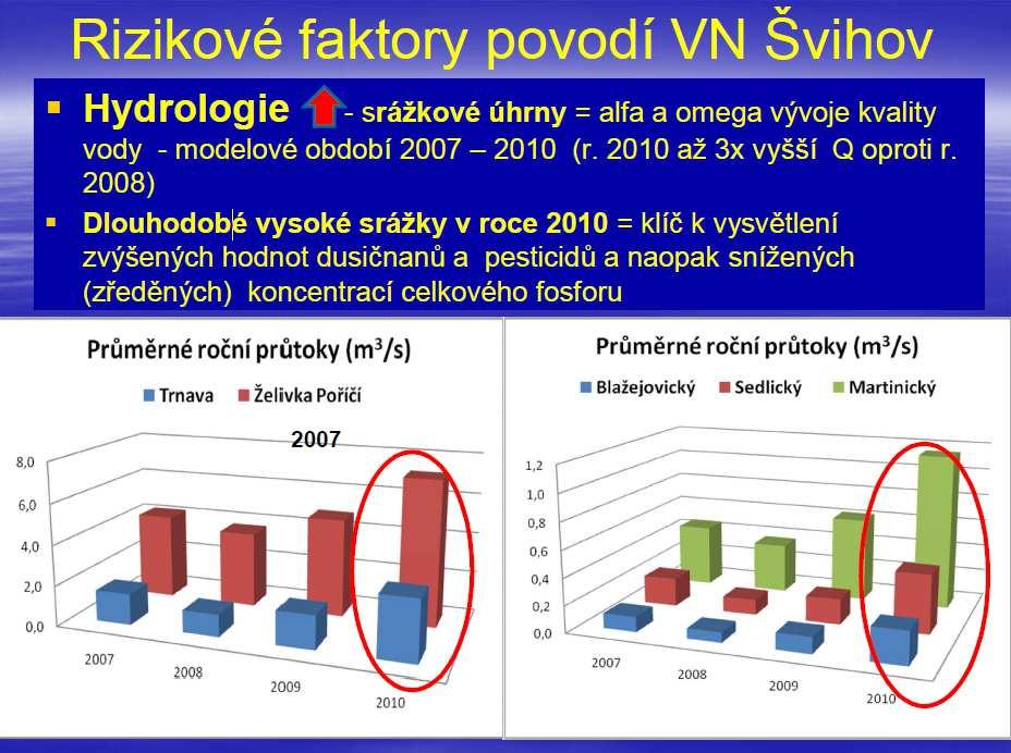 Praktické rozšíření projektu Vliv zemědělského hospodaření na kvalitu vody ve VD Švihov - konzultace mezi