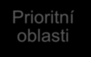 Prioritní oblasti běžná