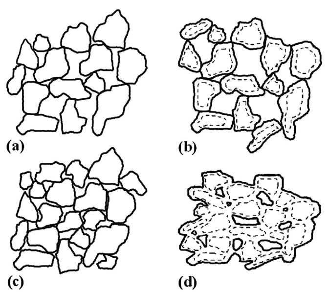 Obr. 3 Čtyři různé stavy struktury výsypky popsané na základěmodelování v minicentrifuze (Najser et al. 2009).