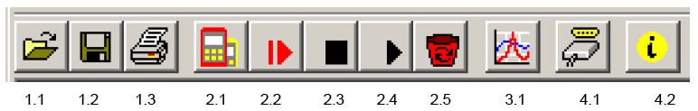 5.2 Lišta s nástroji, grafické symboly (ikony) pro snadnou obsluhu programu Funkce manipulace se soubory: 1.1 Datei öffnen Otevření souboru 1.2 Datei speichern Uložení souboru 1.